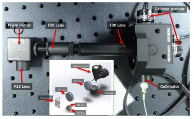 제작된 Galvanometer scanner를 이용한 광프로브