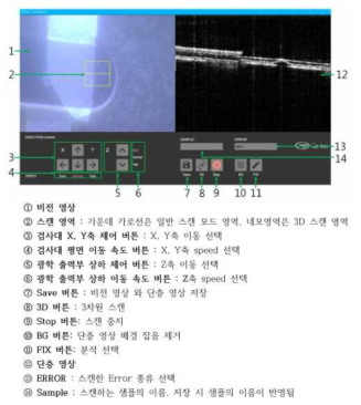 OTI Scannig User Interface