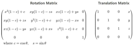 3D 영상의 Rotation 과 Translation을 위한 Matrix