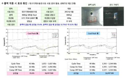 에너지 저감형 축냉 덕트 장착 시 에너지 저감률 평가