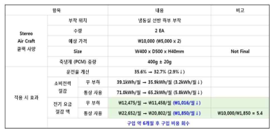 쿨팩 사용 시 소비전력 절감효과 산출표