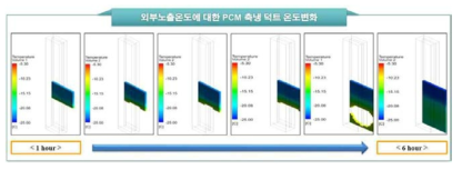 냉장고용 PCM 축냉 덕트 최적화 설계 및 성능실험