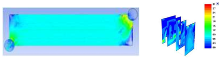 ANSYS 유동해석 사용 예시