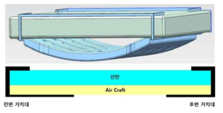 Air Craft 설치 검토안