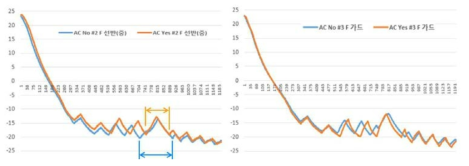 2차 실험 결과