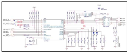 DRS 시스템 ETHERNET Block 회로