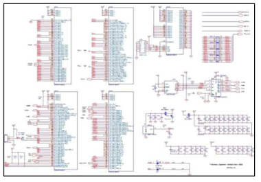 DRS 시스템 FPGA Block 회로