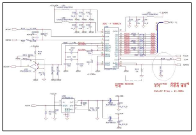 DRS 시스템 ADC Block 회로