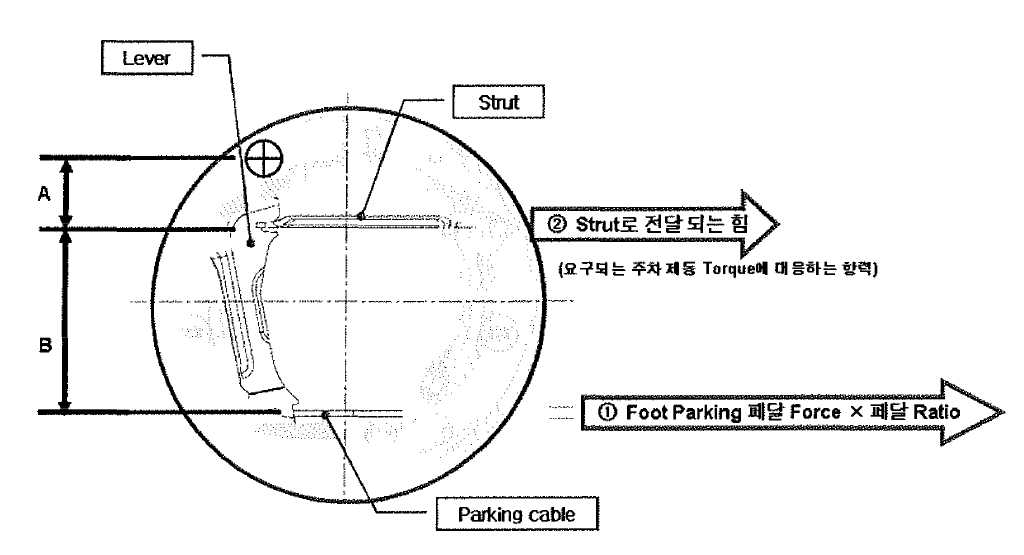 Parking Brake의 Lever Ratio 설정