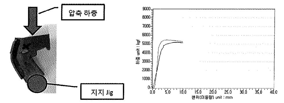 SAPH440 재질의 Shoe 좌굴시험 및 시험결과