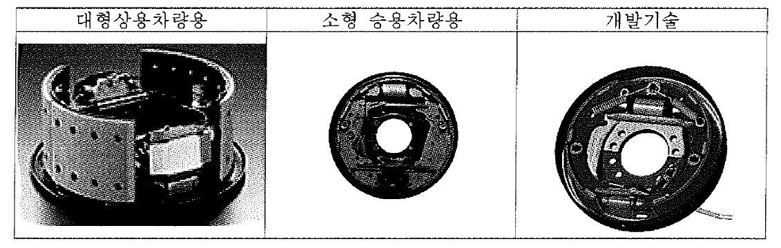 차량별 Drum brake 적용