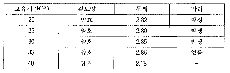 보유시간에 따른 성형제품의 겉모양, 두께, 박리여부