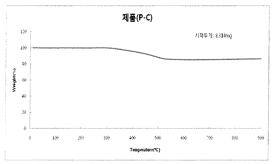 시제품 P-C의 TGA 도표