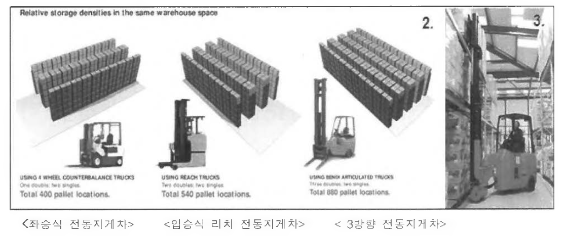 좌승식, 입승식리치 전동지게차, 3방향전 동지게차 작업 비교