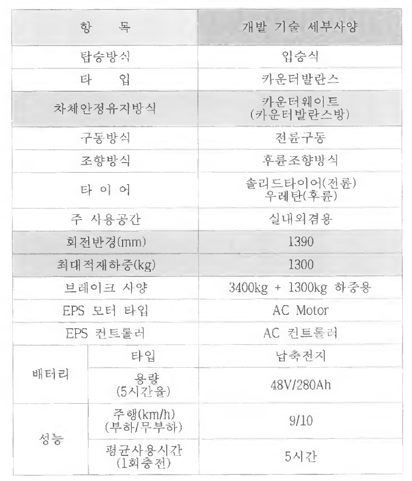 개발 기술 세부사양