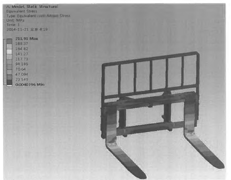 Fork 해석결과 (응력)