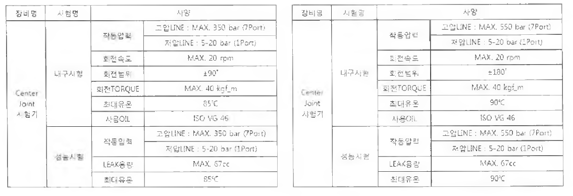 가압성능 보완사양