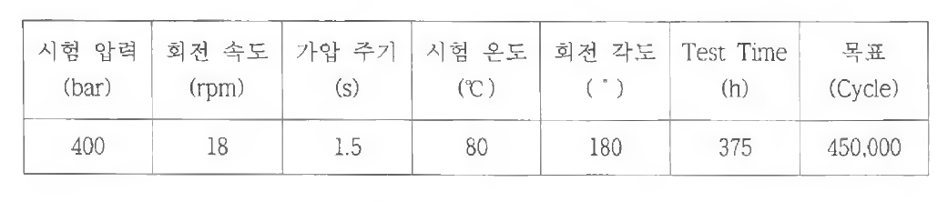 내구시험 조건표