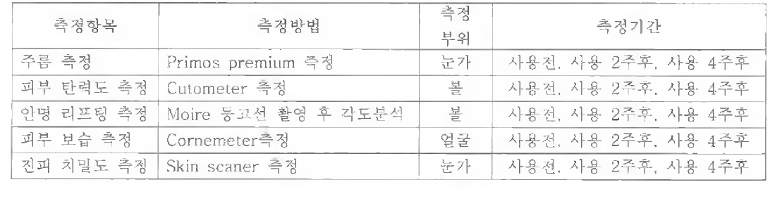 항노화 효능평가 평가방법 및 측정기기