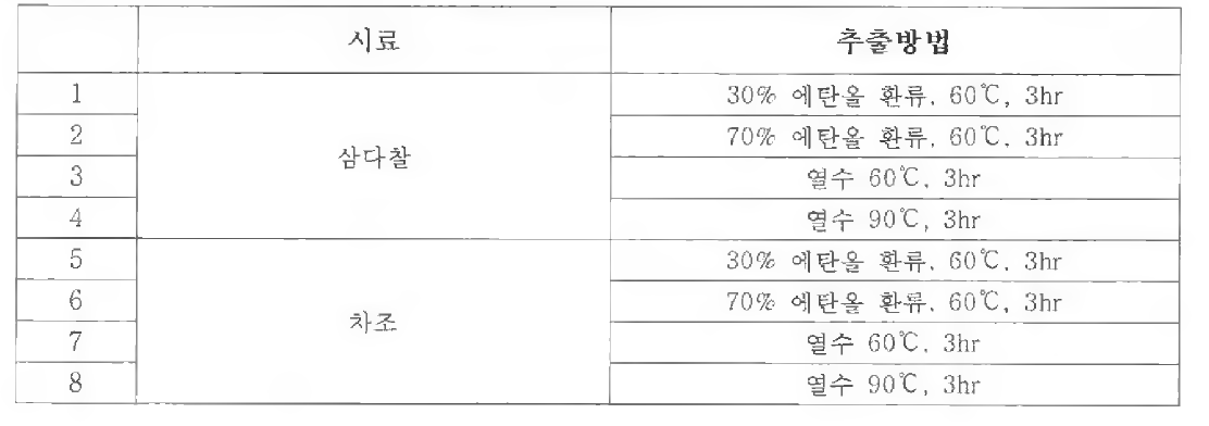 삼다찰 추출 방법 및 수율