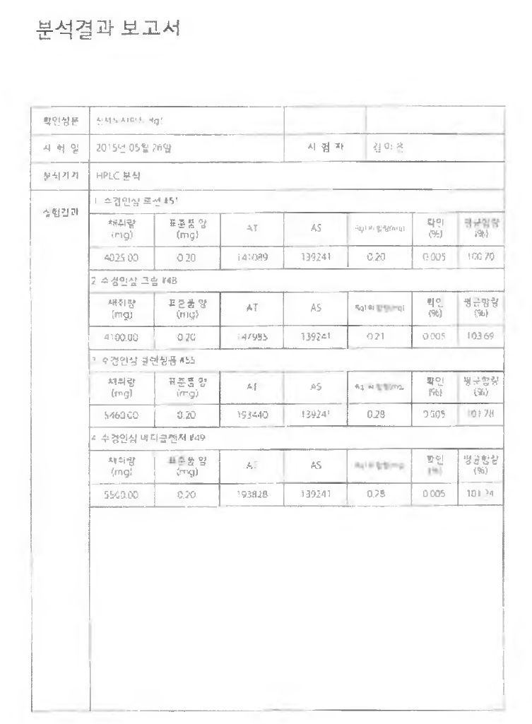 제형 내 표준물질 함량 분석