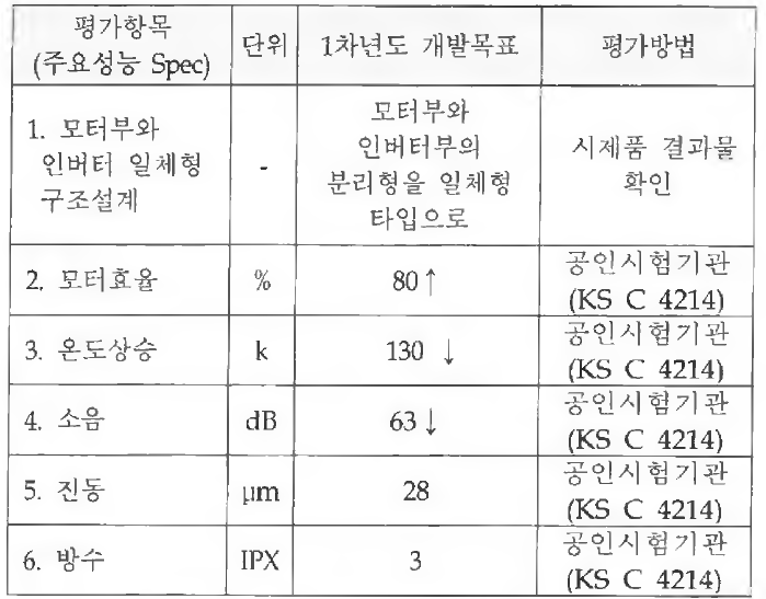 1차년도 개발품 정량 목표 설정