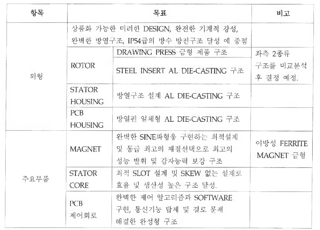 2차년도 개발 구조적 목표