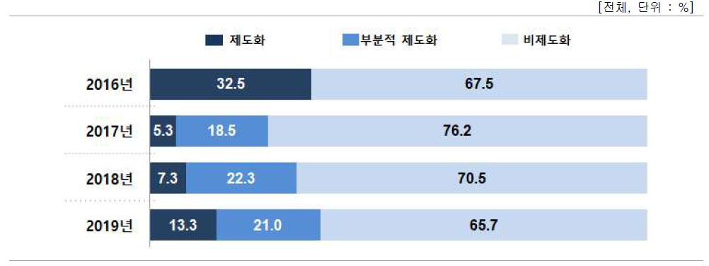 기술이전 사후지원 체계