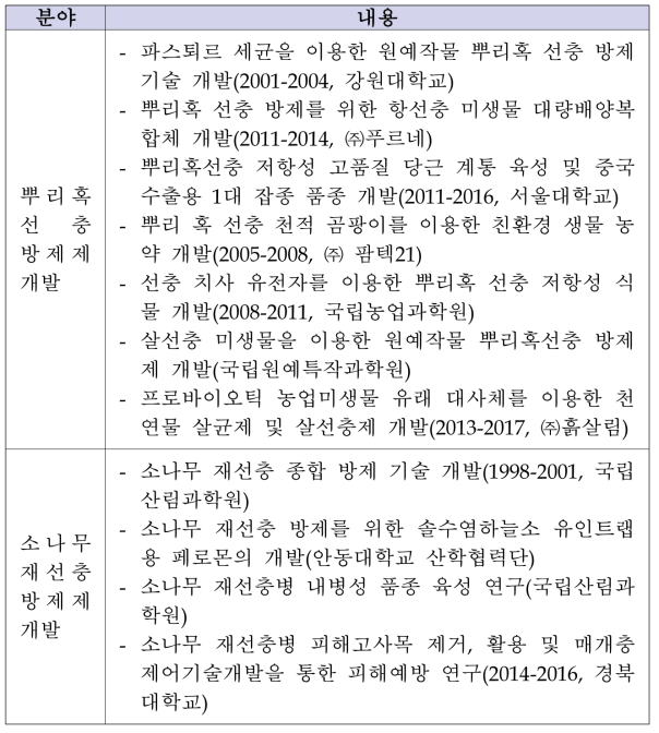 사전기획연구관련 기존 주요 정부 부처 사업 현황