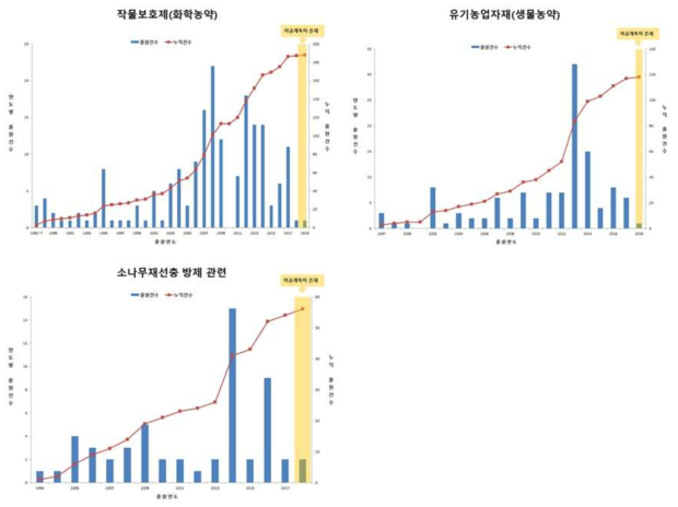 연도별 특허출원 현황