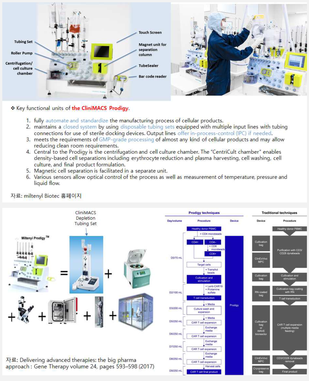 면역세포치료제 생산을 위한 자동화 장비 및 기술(Milteryl Biotech)