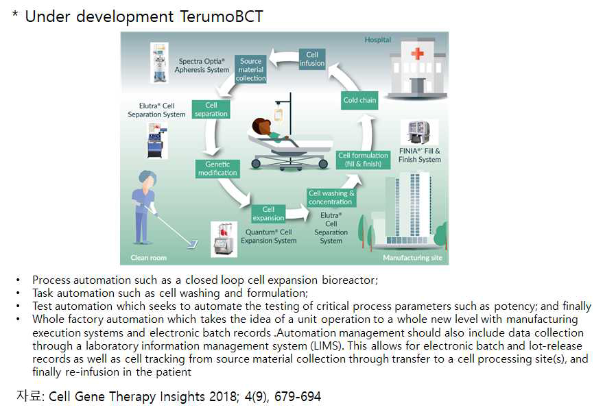 자동화를 기반으로 한 동종면역세포치료제 생산과정(TrumoBCT, Inc.)