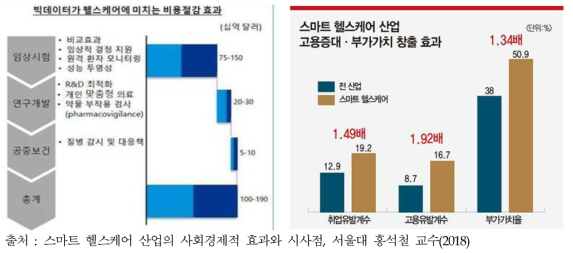 디지털 헬스케어 경제적 파급효과