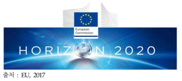 EU의 Horizon 2020