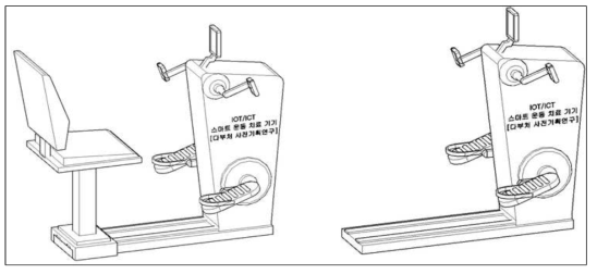 IoT/ICT 스마트 운동 치료 기기