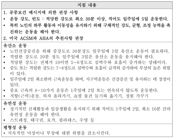 영국심장협회의 노인 신체활동 촉진을 위한 지침