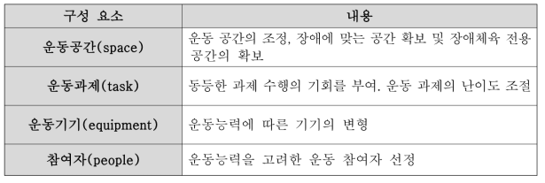 STEP 모형 구성 요소