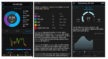 (좌)수면 시 산호포화도 추적. (중) 최대산소소비량측정 수치 안내 (우). 에너지소비량 측정