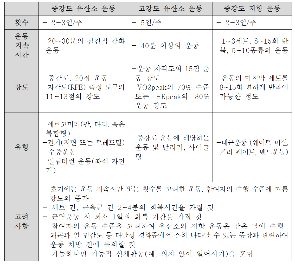 경도, 중증도 다발성 경화증 장애체육 지침