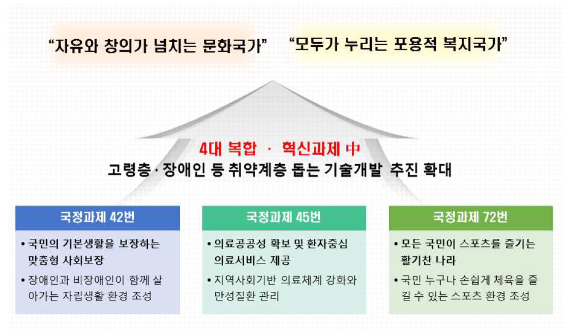 국정운영 5개년 계획