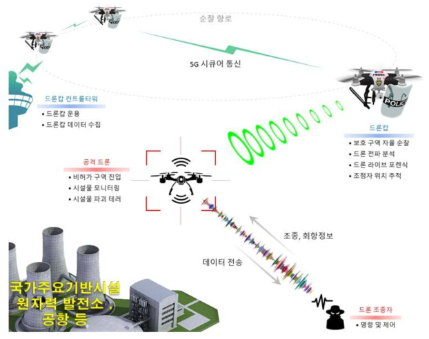 최종 연구 개발 목표 및 내용