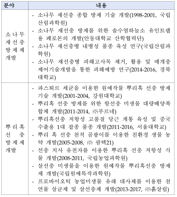 사전기획연구관련 기존 주요 정부 부처 사업 현황