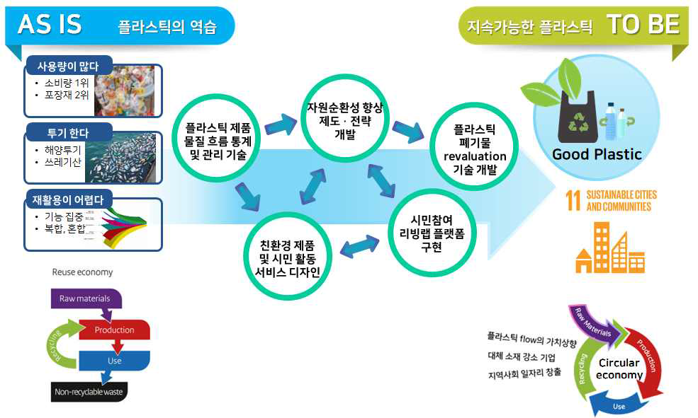 사업 목표