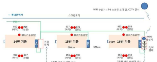 충무로역 구조물 건전도 감시시스템 구축 구성도