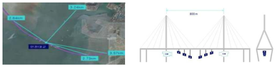 영상기반 계측시스템을 이용한 인천대교 건전도 모니터링 (강영종 등, 2014)