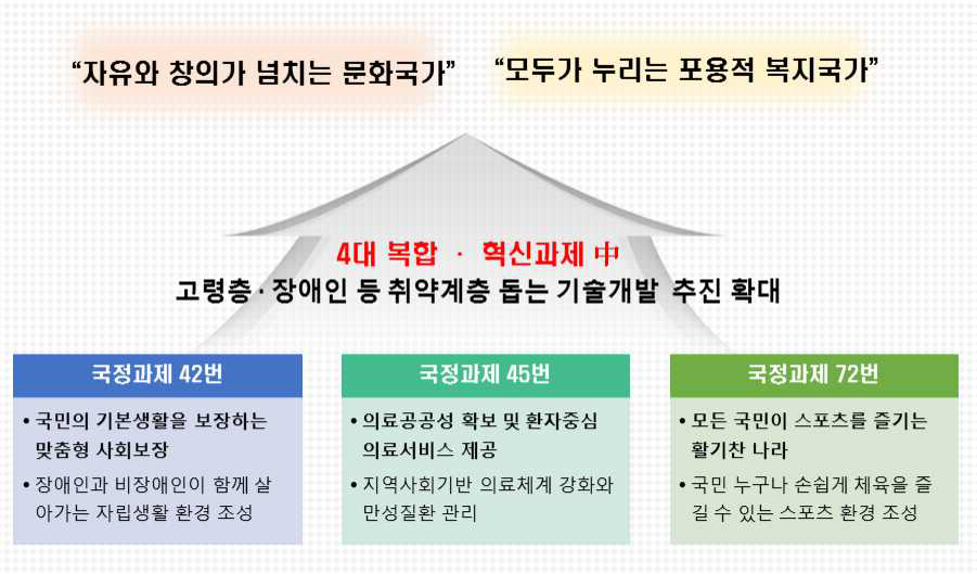 국정운영 5개년 계획