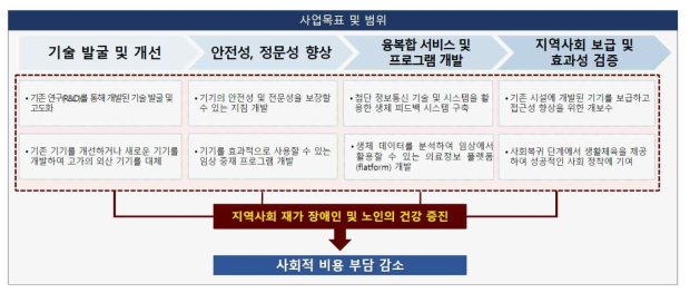 사업목표 및 범위