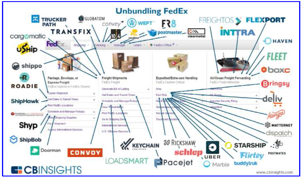 물류스타트업 기업들의 기존 물류산업 참여 사례(미국) 【출처 : CBInsight(2016), Disrupting Logistics: The Startups That Are Unbundling FedEx & UPS , https://www.cbinsights.com/blog/startups-unbundling-fedex/(조회일: 2016.8.24)】