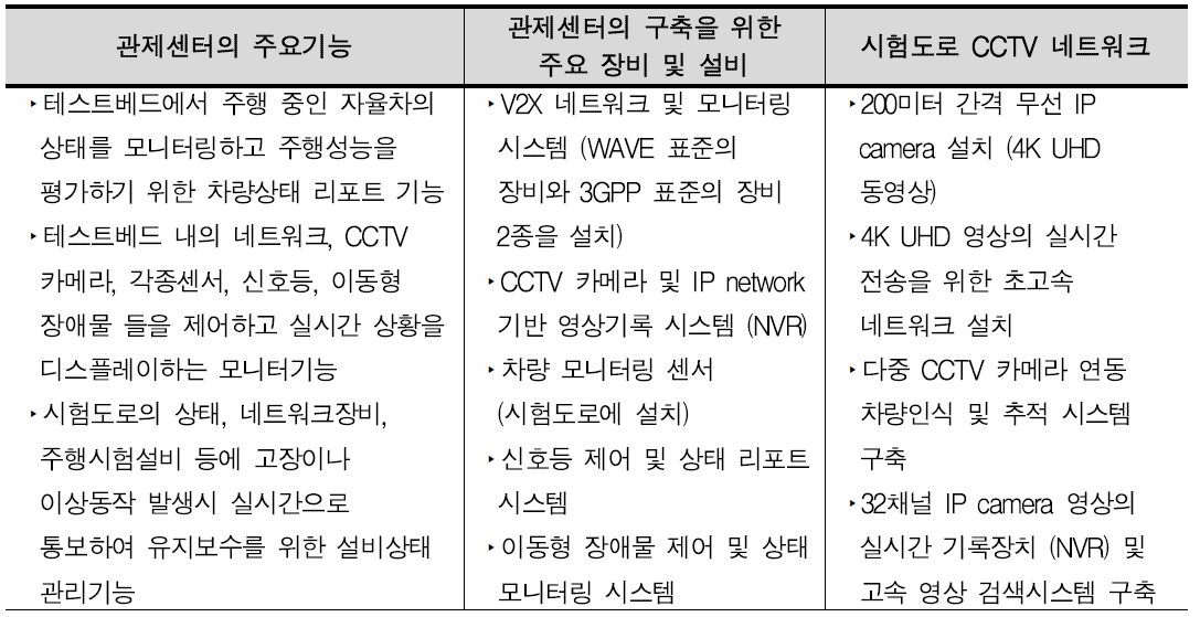 통합관제센터 구축 계획