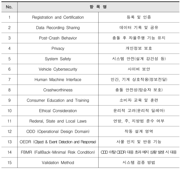 자율주행차 평가 기준 항목